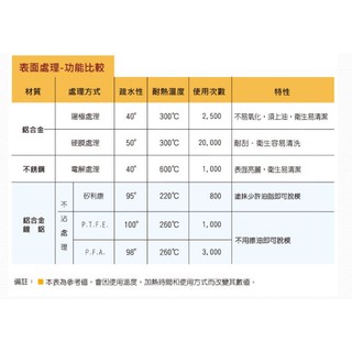 三能 刮平刀-黑色塑膠柄( SN4778  8" / SN4779  10")