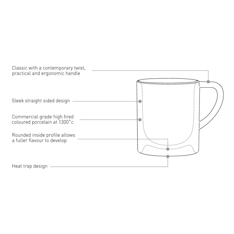 Coffee Pro-Bond 馬克杯300ml(薄荷)